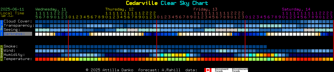 Current forecast for Cedarville Clear Sky Chart