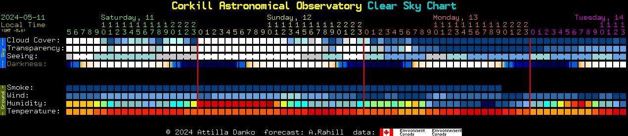 Current forecast for Corkill Astronomical Observatory Clear Sky Chart