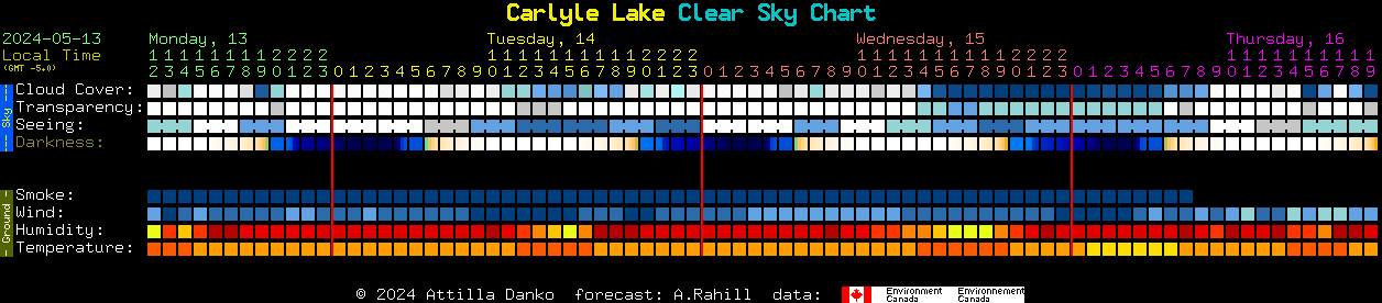 Current forecast for Carlyle Lake Clear Sky Chart