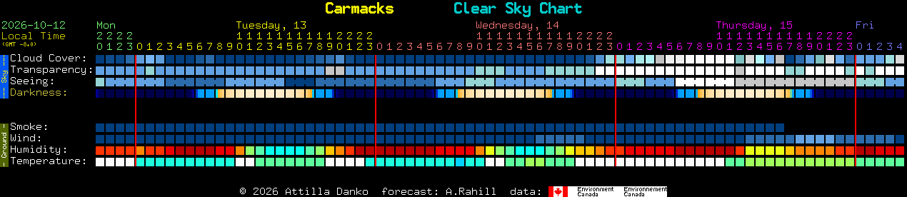 Current forecast for Carmacks Clear Sky Chart