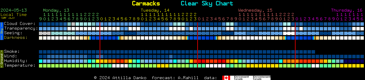 Current forecast for Carmacks Clear Sky Chart