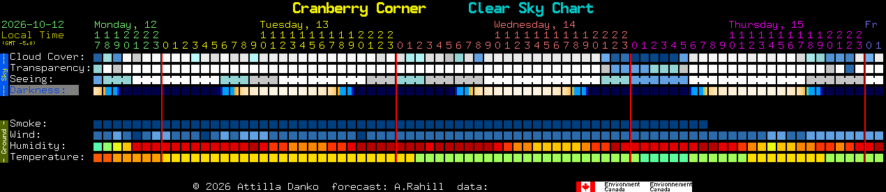 Current forecast for Cranberry Corner Clear Sky Chart