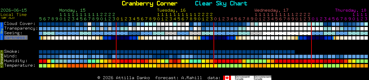 Current forecast for Cranberry Corner Clear Sky Chart