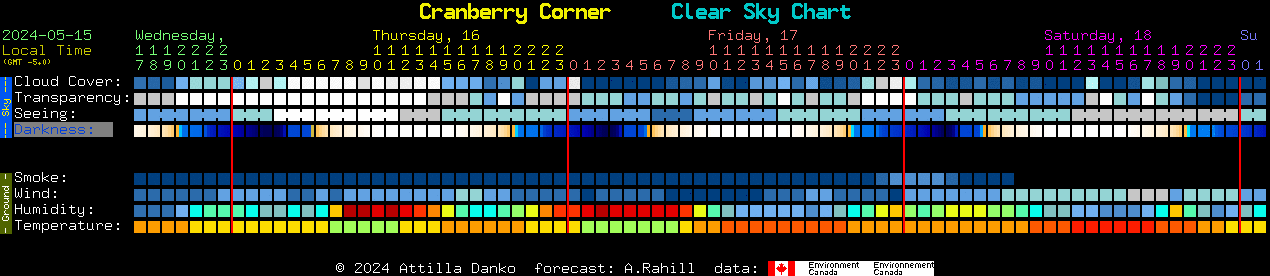Current forecast for Cranberry Corner Clear Sky Chart