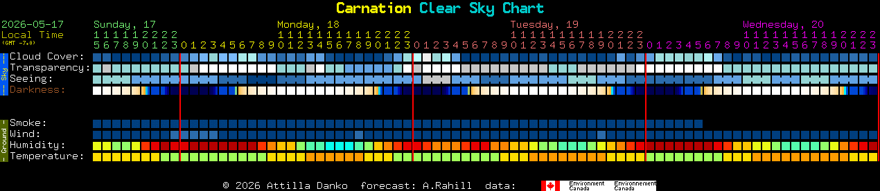 Current forecast for Carnation Clear Sky Chart