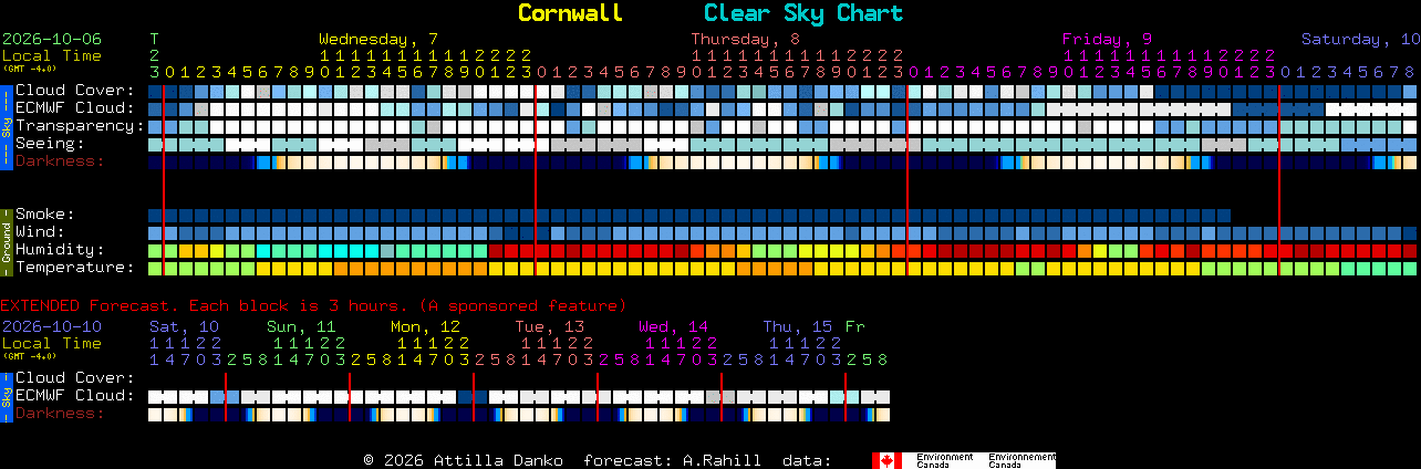 Current forecast for Cornwall Clear Sky Chart