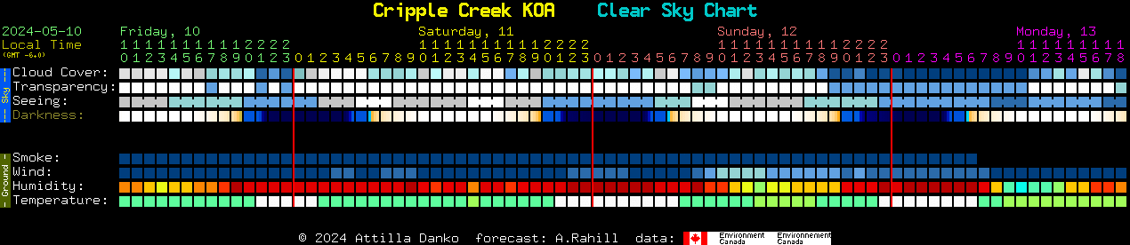 Current forecast for Cripple Creek KOA Clear Sky Chart