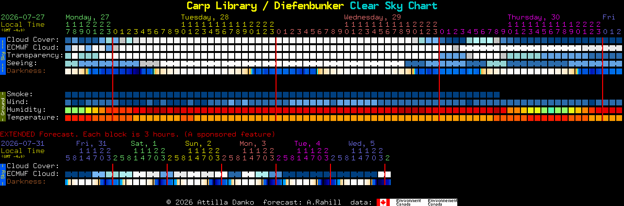 Current forecast for Carp Library / Diefenbunker Clear Sky Chart