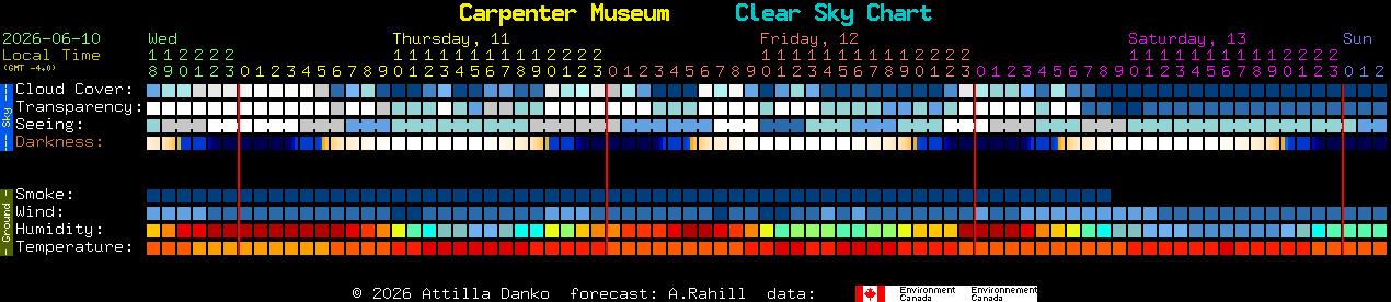 Current forecast for Carpenter Museum Clear Sky Chart