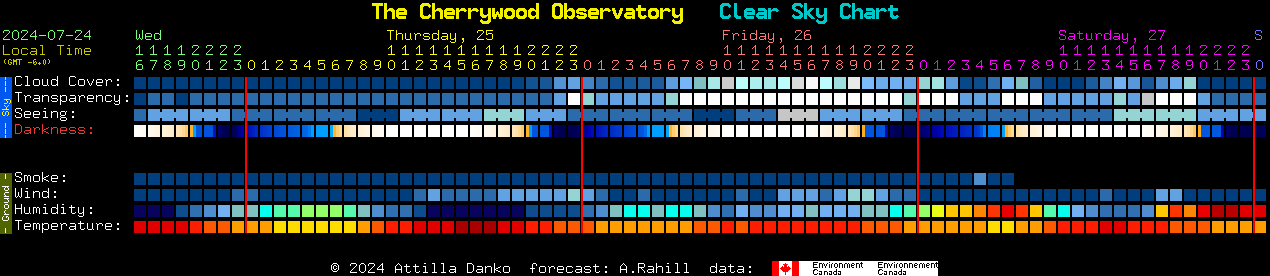 Current forecast for The Cherrywood Observatory Clear Sky Chart