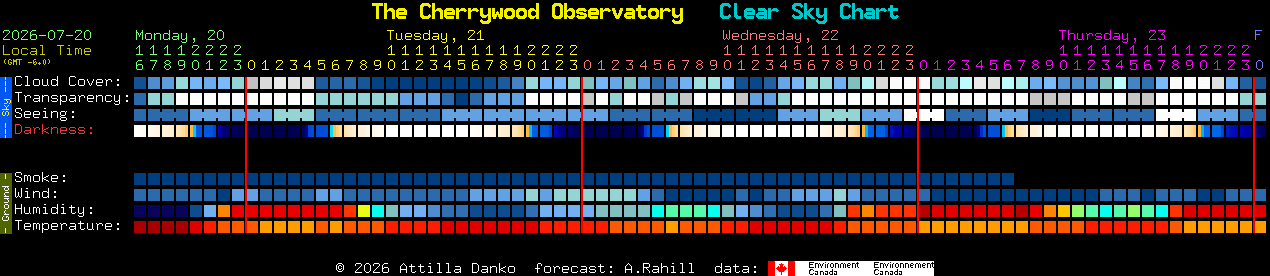 Current forecast for The Cherrywood Observatory Clear Sky Chart