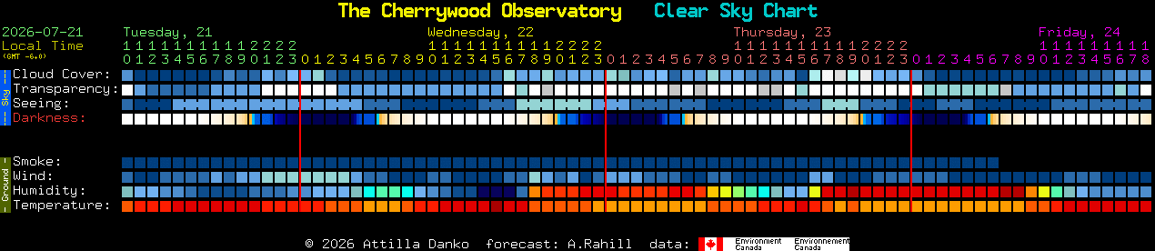 Current forecast for The Cherrywood Observatory Clear Sky Chart