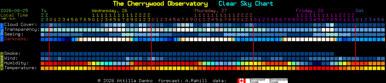 Current forecast for The Cherrywood Observatory Clear Sky Chart