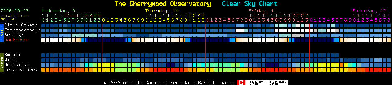 Current forecast for The Cherrywood Observatory Clear Sky Chart