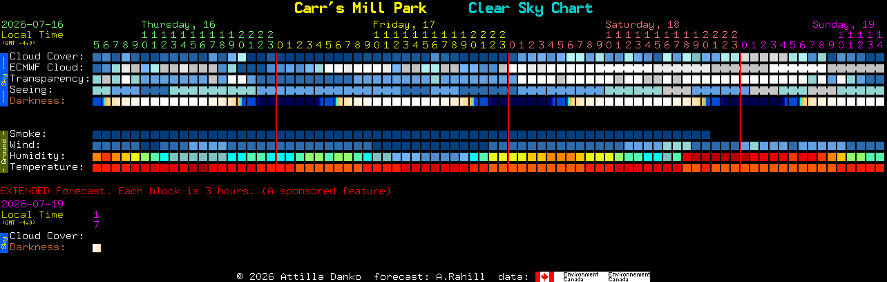 Current forecast for Carr's Mill Park Clear Sky Chart