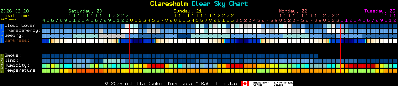Current forecast for Claresholm Clear Sky Chart