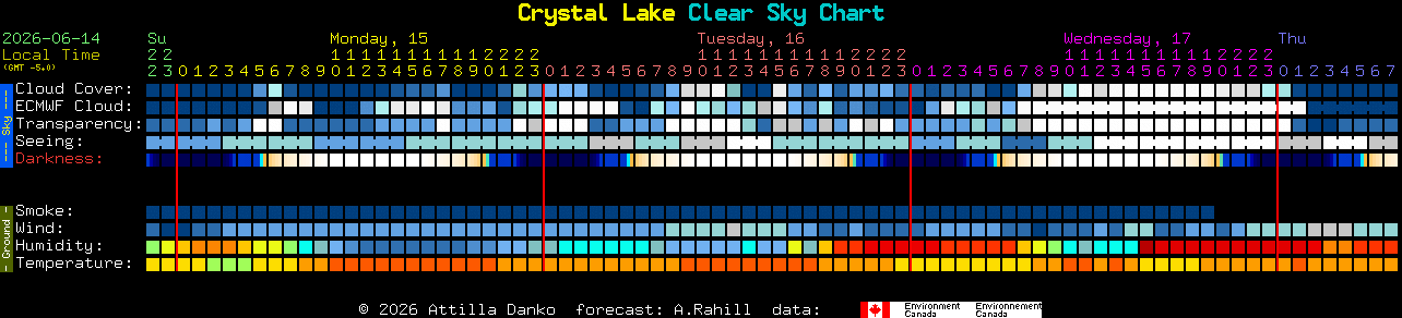Current forecast for Crystal Lake Clear Sky Chart