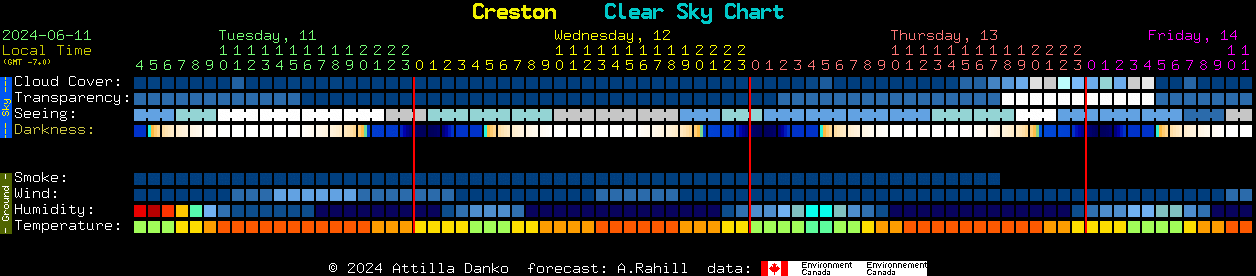 Current forecast for Creston Clear Sky Chart
