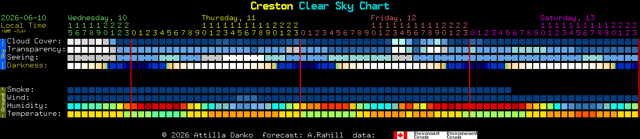 Current forecast for Creston Clear Sky Chart