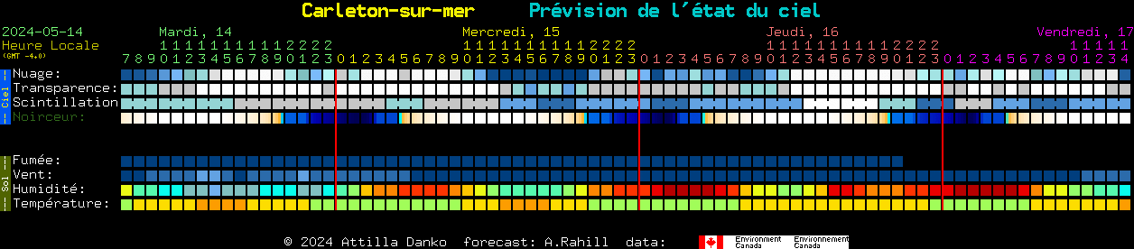 Current forecast for Carleton-sur-mer Clear Sky Chart