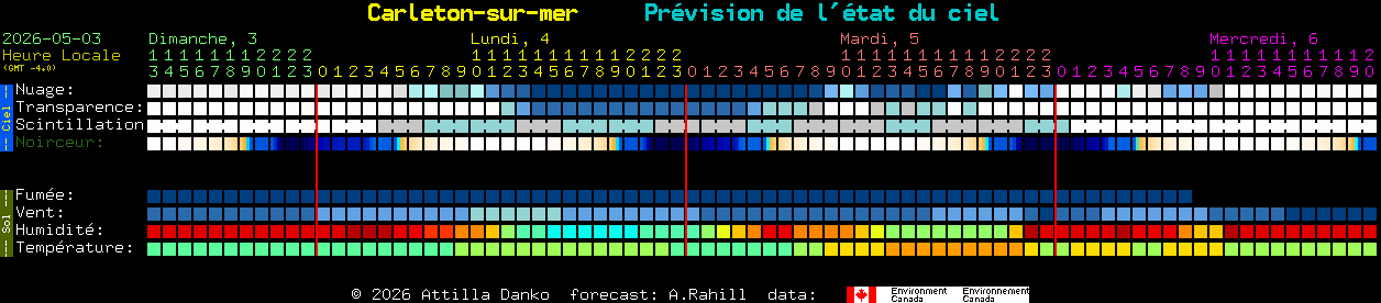 Current forecast for Carleton-sur-mer Clear Sky Chart
