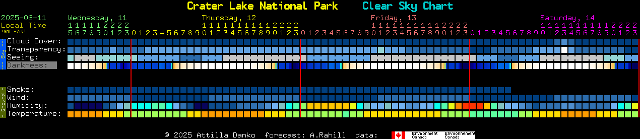 Current forecast for Crater Lake National Park Clear Sky Chart