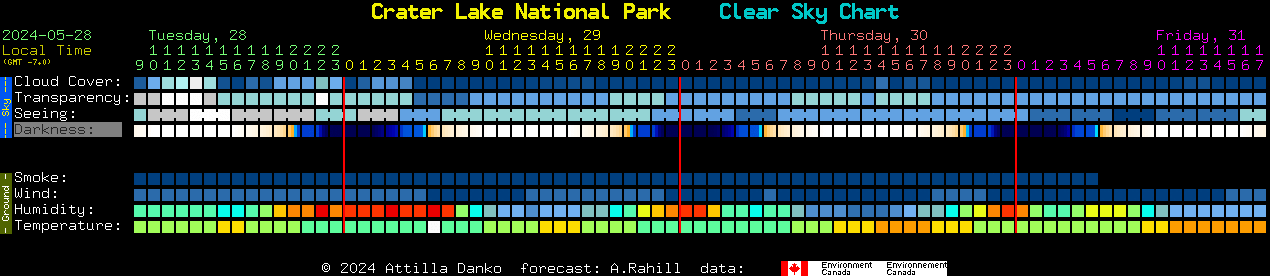 Current forecast for Crater Lake National Park Clear Sky Chart