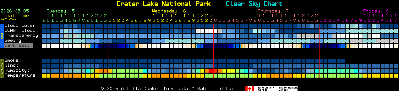 Current forecast for Crater Lake National Park Clear Sky Chart