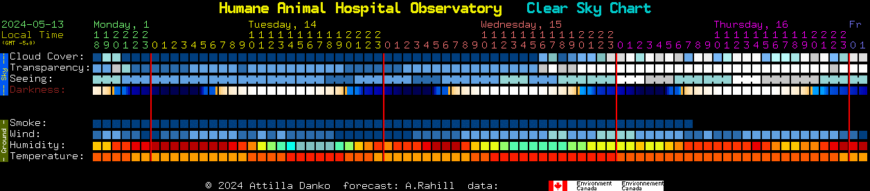 Current forecast for Humane Animal Hospital Observatory Clear Sky Chart