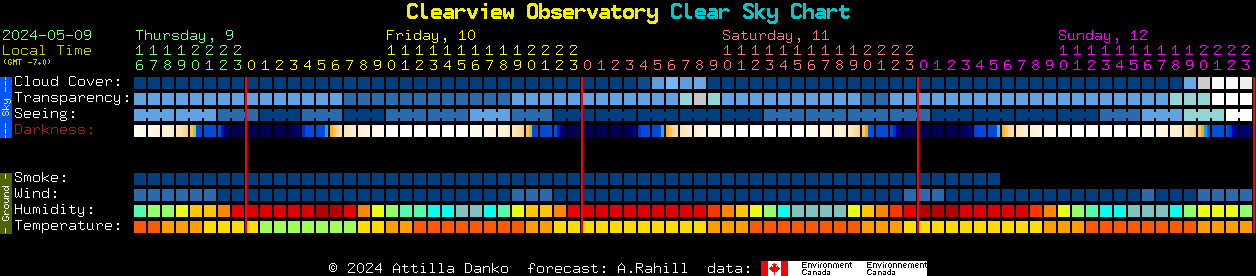 Current forecast for Clearview Observatory Clear Sky Chart