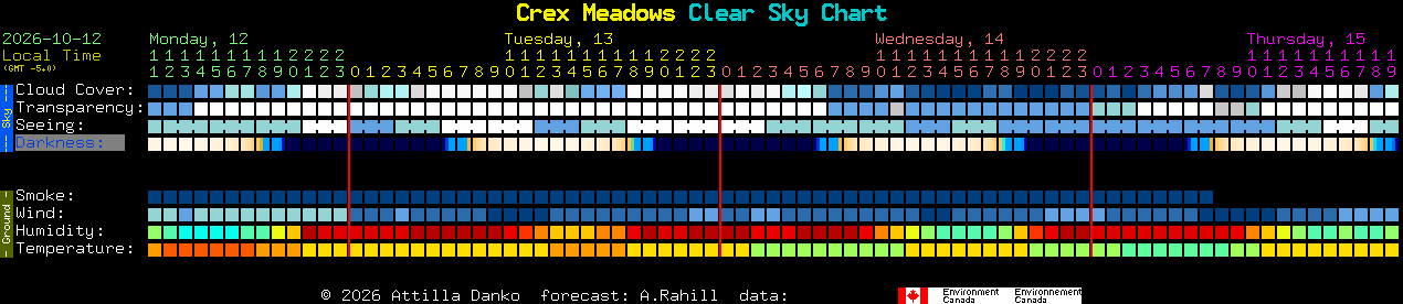 Current forecast for Crex Meadows Clear Sky Chart