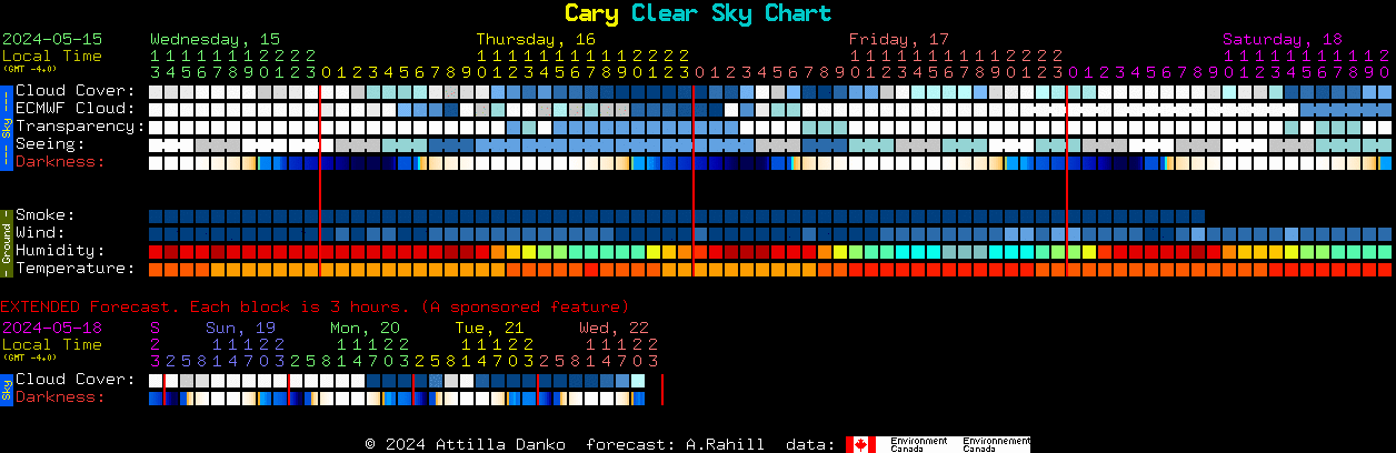 Current forecast for Cary Clear Sky Chart