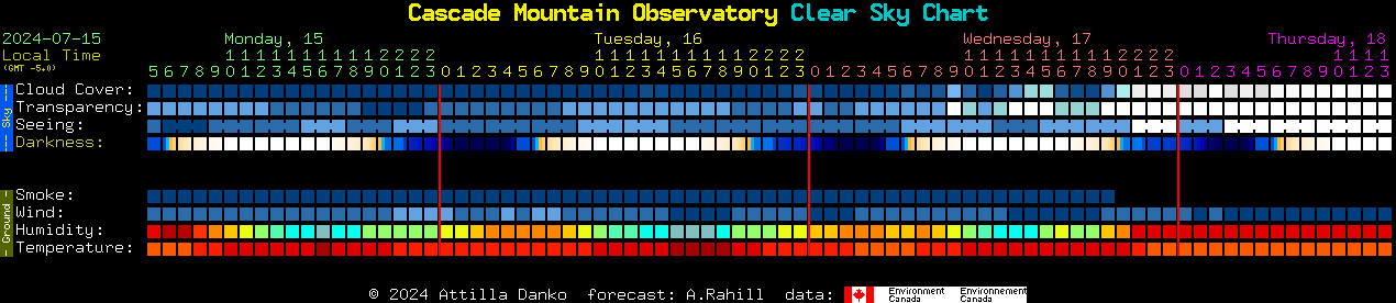 Current forecast for Cascade Mountain Observatory Clear Sky Chart