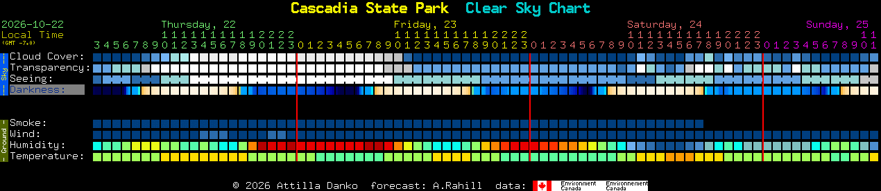 Current forecast for Cascadia State Park Clear Sky Chart