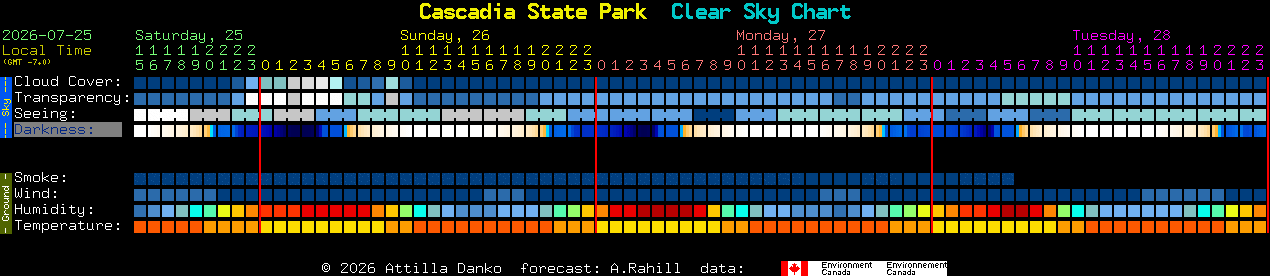 Current forecast for Cascadia State Park Clear Sky Chart