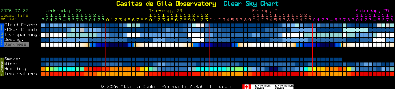 Current forecast for Casitas de Gila Observatory Clear Sky Chart
