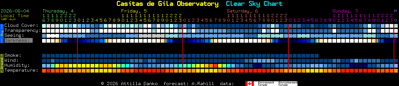 Current forecast for Casitas de Gila Observatory Clear Sky Chart