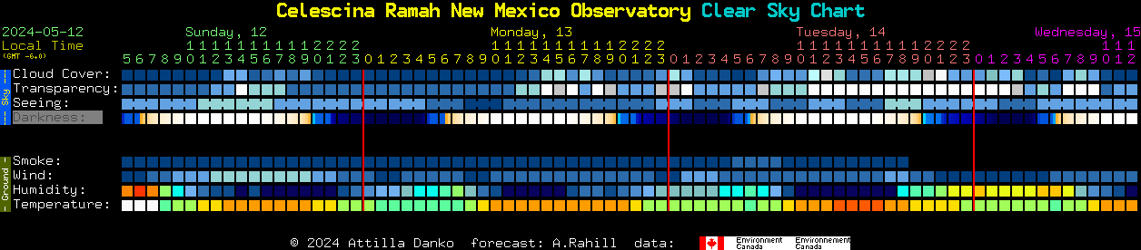 Current forecast for Celescina Ramah New Mexico Observatory Clear Sky Chart