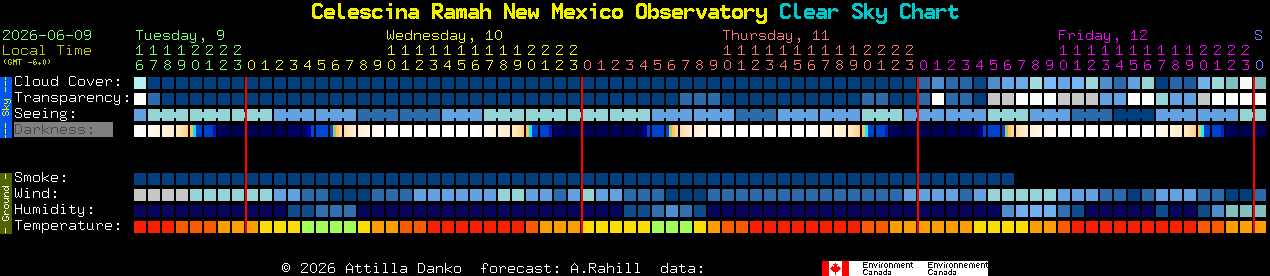 Current forecast for Celescina Ramah New Mexico Observatory Clear Sky Chart
