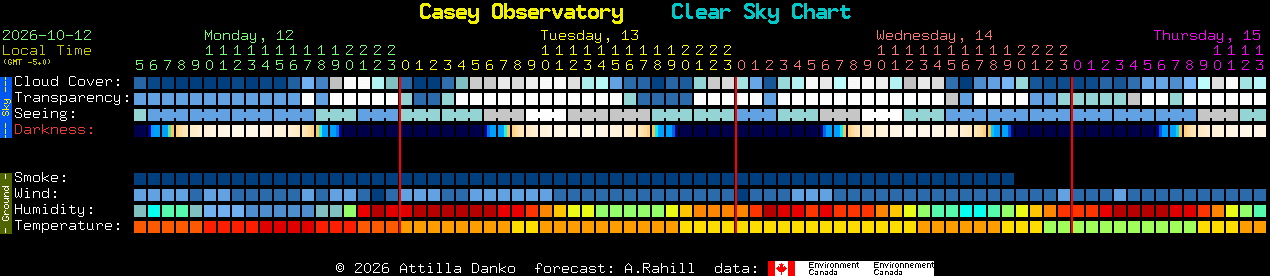 Current forecast for Casey Observatory Clear Sky Chart