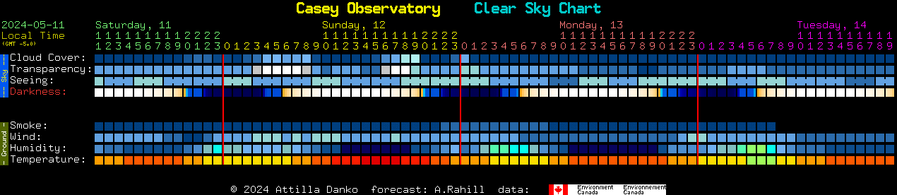 Current forecast for Casey Observatory Clear Sky Chart