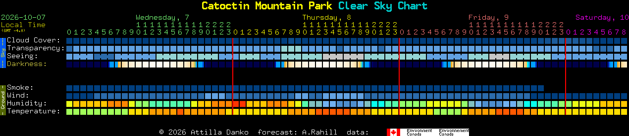 Current forecast for Catoctin Mountain Park Clear Sky Chart