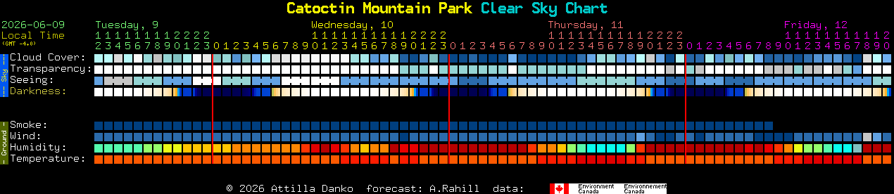 Current forecast for Catoctin Mountain Park Clear Sky Chart