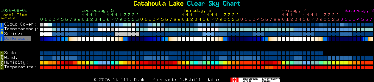 Current forecast for Catahoula Lake Clear Sky Chart