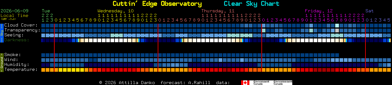 Current forecast for Cuttin' Edge Observatory Clear Sky Chart