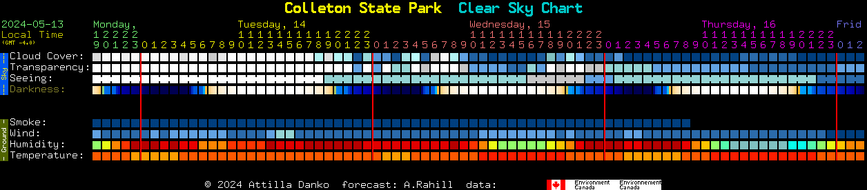 Current forecast for Colleton State Park Clear Sky Chart