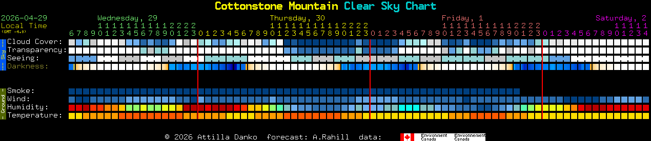 Current forecast for Cottonstone Mountain Clear Sky Chart