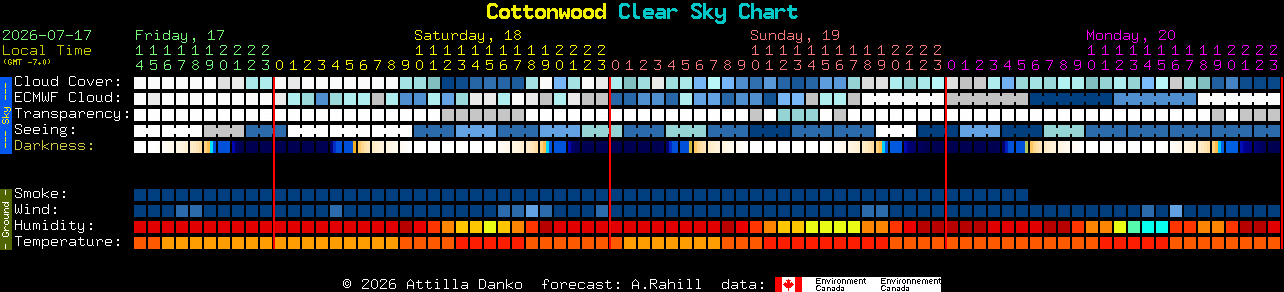 Current forecast for Cottonwood Clear Sky Chart