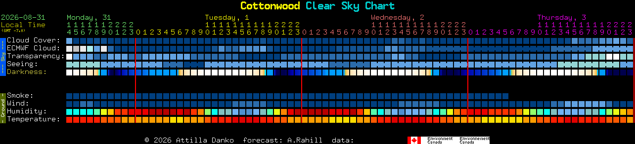 Current forecast for Cottonwood Clear Sky Chart