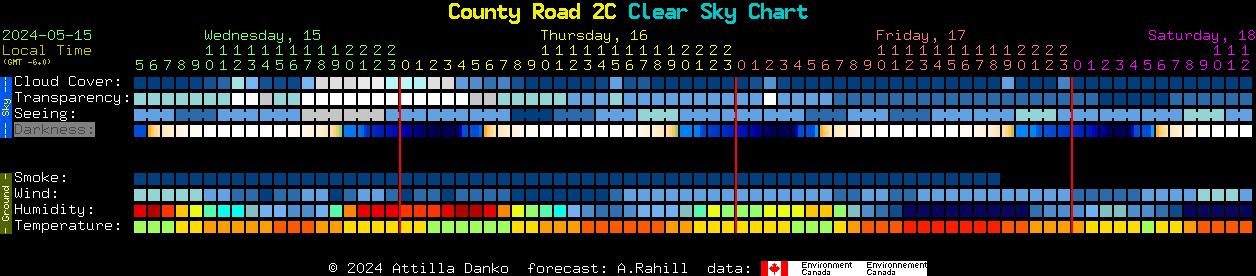 Current forecast for County Road 2C Clear Sky Chart